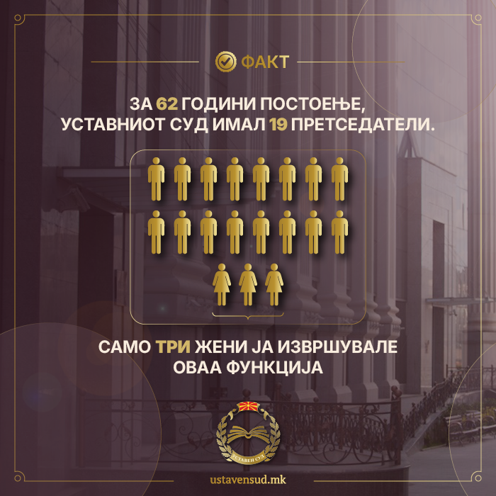 ФАКТ 12